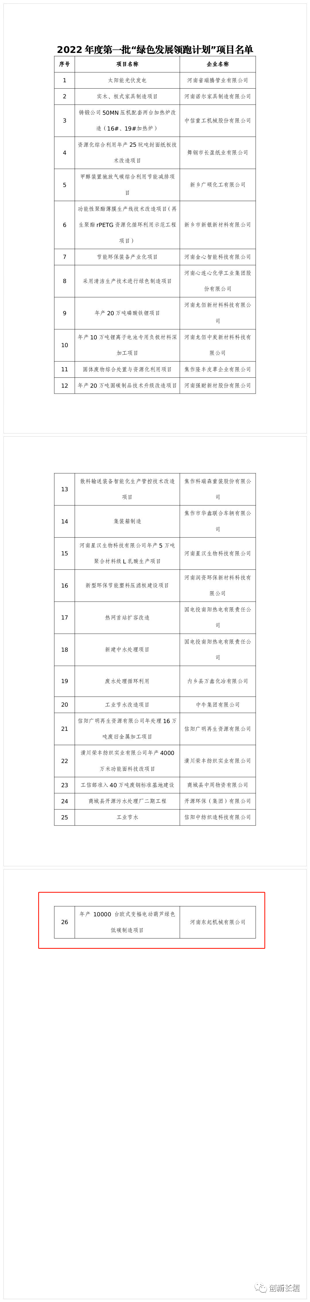 2022年度河南省一批“綠色發(fā)展領(lǐng)跑計(jì)劃”項(xiàng)目發(fā)布！長(zhǎng)垣這個(gè)項(xiàng)目上榜！